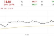 梦见死去隆基绿能人事巨震后，高瓴旗下HHLR“临阵”减持