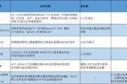 梦见死去BD交易大爆发 今年总额已超455亿美元！中国创新药能否打开增长新空间