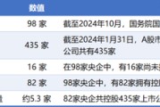 梦见死去98家央企资本市场实力全解析：434家上市公司版图曝光，谁才是万亿市值王者？