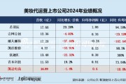 梦见死去凯诘电商转战港交所：品牌自运营成趋势行业景气度下滑、业绩接连双降 前五大品牌GMV占比超80%
