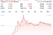梦见死去上市首日暴涨140% 军用无人机公司登陆纽交所 AI打造产品核心竞争力