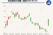 梦见死去海光信息“吞并”中科曙光预案出炉 现金选择权太“鸡肋”？业内人士：企业不想大量现金流出