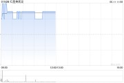 梦见死去红星美凯龙盘中涨近3% 重整计划获法院批准