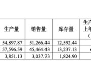 梦见死去敏芯股份连亏三年，低毛利困局难解