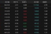 梦见死去热点轮动加快！沪指冲击3400点未果，原因为何？