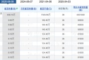 梦见死去老白干酒515万股激励股解禁在即！业绩达标与机构调仓下的股价博弈