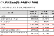 梦见死去打新！智能卡龙头，来了