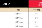 梦见死去飞天茅台散瓶批发价跌破2000元，背后原因大揭秘