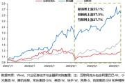 梦见死去兴证策略：谁在买港股新消费和创新药？