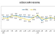 梦见死去国家统计局：2025年5月份居民消费价格同比下降0.1%