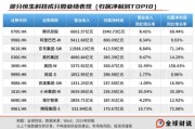 梦见死去引领中国资产价值重估，恒生科技指数进入“黄金击球区”