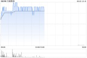 梦见死去大唐黄金盘中涨超9% 公司携手无锡专心智制成立AI矿业合资公司