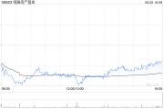 梦见死去瑞银：维持领展房产基金“买入”评级 目标价44.2港元