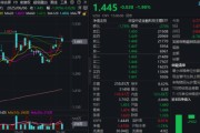梦见死去主题概念驱动，金融科技ETF近两周涨超7.5%，大幅跑赢市场！