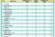 梦见死去非农最全前瞻：69家机构大咖预测大比拼，精明预测又在暗示重要信号