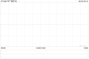 梦见死去中广核矿业控股股东中广核集团持股降至56.43%