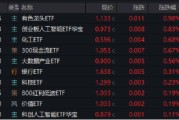 梦见死去逐“光”而行？信创新晋“吸金大户”，562030叒现天量，基金公司紧急提示风险！金融科技突然变脸，什么原因