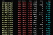 梦见死去港股，突发！最牛暴涨300%！