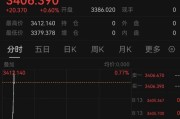 梦见死去突发！以色列袭击伊朗！德黑兰连续爆炸！黄金、原油直拉