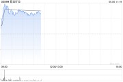 梦见死去港股黄金股早盘冲高 紫金矿业、招金矿业涨近3%