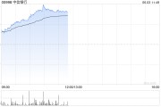 梦见死去港股内银股冲高 中信银行涨超4% 机构重视基金改革下银行配置新逻辑