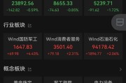 梦见死去黄金股，大涨！