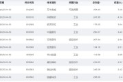 梦见死去大涨近75%！为什么“通用航空”可能接棒科技牛？