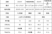 梦见死去泽璟制药ZG005两项研究入选口头报告 单药二线治疗宫颈癌数据优于卡度尼利单抗 | 2025ASCO