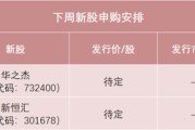 梦见死去下周，半导体细分龙头来了！