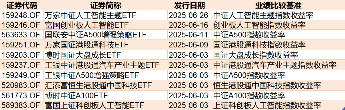 调整就是机会！年内超700亿资金借道ETF进场扫(🛀)货，这些(🔨)板块最被看好（附名单）