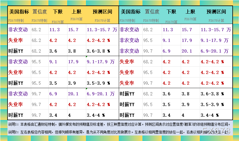 非农最全前瞻：69家机构大咖预测大比拼，精明预(🎵)测(🥇)又在暗示重要信号