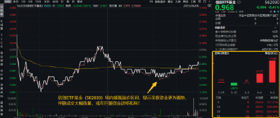 逐“光”而行？信创新晋(🍙)“吸金大户”，562030叒现天量(🧑)，基金公司紧急提示风险！金融科技突然变脸，什么原因