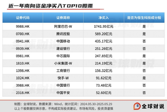 引领中国资产价值重估(🥈)，恒生科(📳)技指数进入“(💍)黄金击球区”