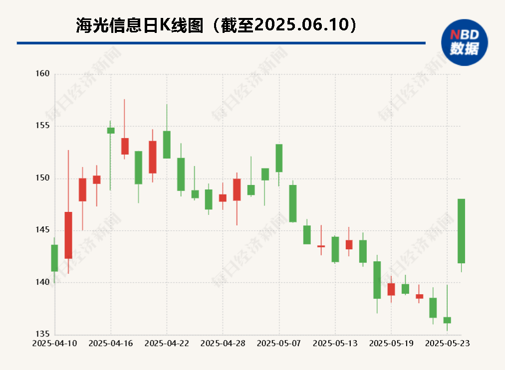 海光信息“吞并”中科曙光预案出炉 现金选择权太“鸡肋”？业内人士：企业不想(🕋)大量现金流出