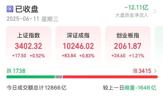 悄然布局？5股筹码集中度飙升超(🍨)10%，龙头强势领涨超50%