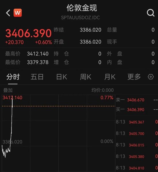 突发！以色列(🍮)袭击伊朗！德黑兰连续爆炸！黄金、原油直拉