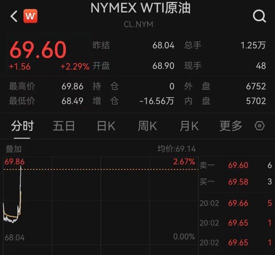 突发！以色列袭(❤)击伊朗！德黑兰连续爆炸！黄金、原油直拉