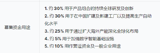 三花智能启(✳)动招股：拟全球发售3.6亿股H股，募资最高81亿港元，拟6月(🎴)23日上市，引入GIC、景林等基石投资者