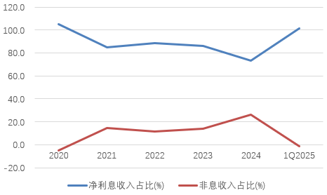 时隔半年再定(🙃)增！张家口银行频(🦎)频补充资本背(⏰)后(🆖)，盈利能力亟待改善
