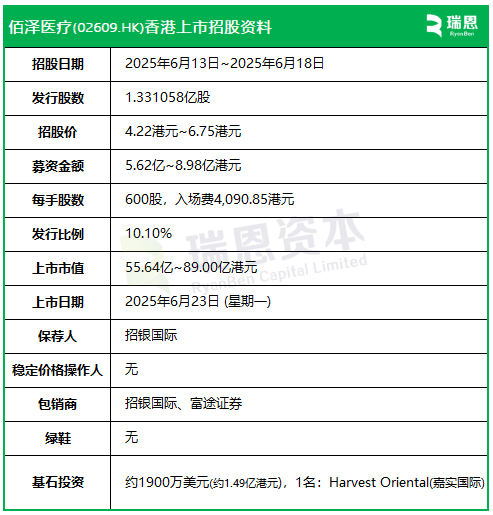 佰泽医疗启动招股，6月23日香港上市，嘉实基(📄)金参与基石投资