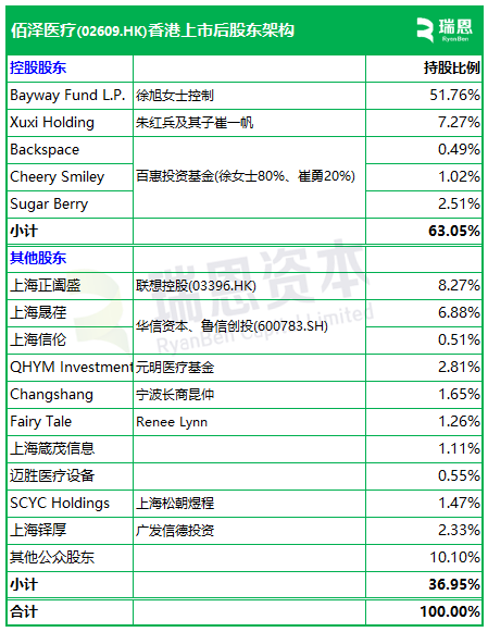 佰(🥝)泽医疗启动招股，6月23日香(🦃)港上市，嘉实基金参与基石投资