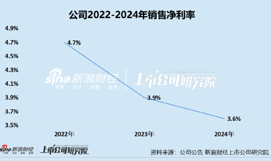 凯诘电商转战港交所：品牌自运营成趋势行业景气度下滑、业(😂)绩接连双降 前五大品牌GMV占比超80%