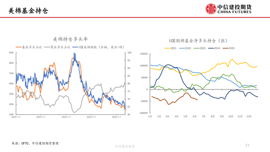 【棉花纺谈】供(💊)应端阶段(🔺)性缩量 疆棉基差坚挺