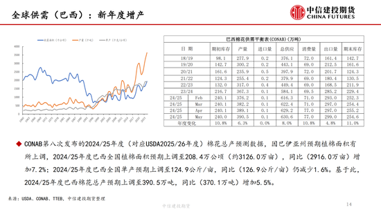 【棉花(🗾)纺谈】供应端阶段性缩量 疆棉基差坚挺