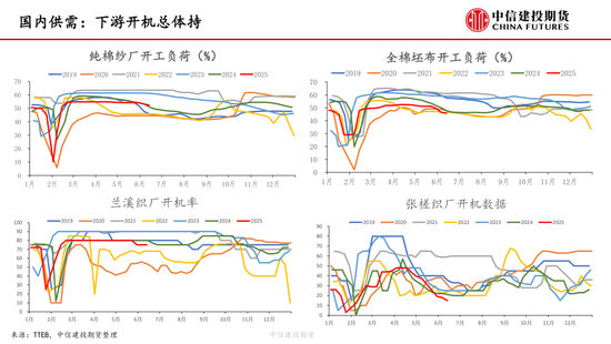【棉花纺(😠)谈】供应端阶段性缩量 疆棉基差坚挺