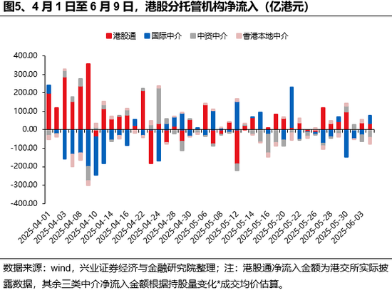 兴证策略：谁在买港股新消费和创新(😘)药？